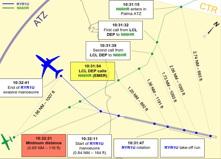 B738SF50-vic-Palma-2022-ground-tracks