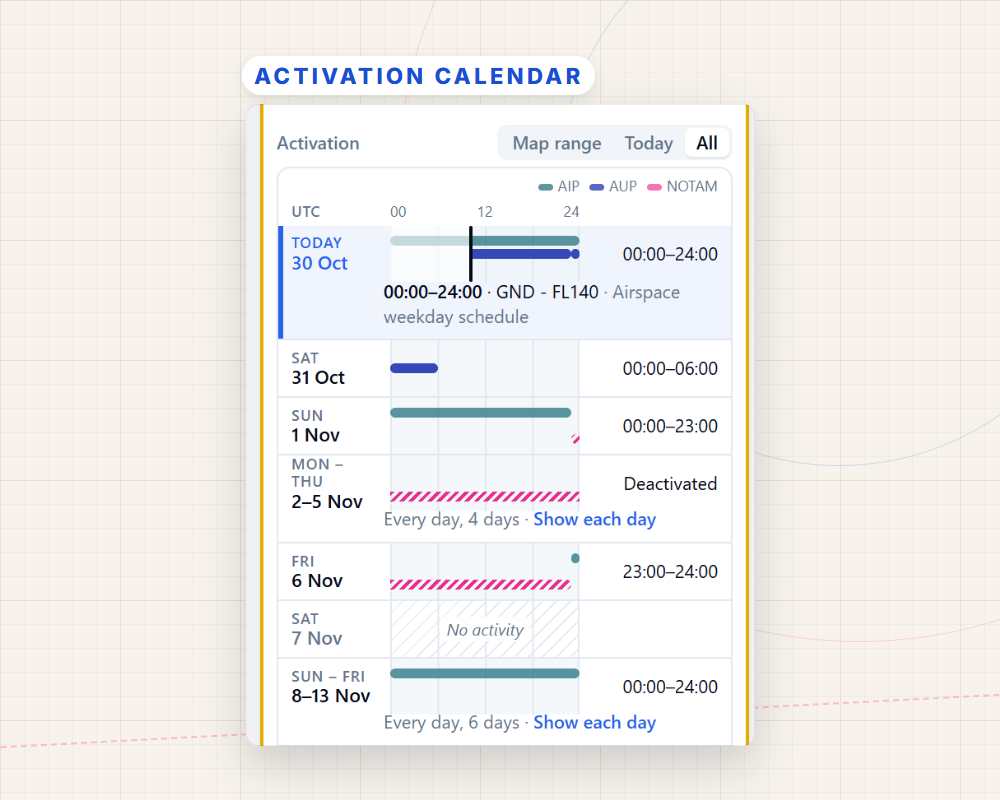 Activation calendar: see when an airspace is active, day by day, with one row per source: AIP, AUP and NOTAM